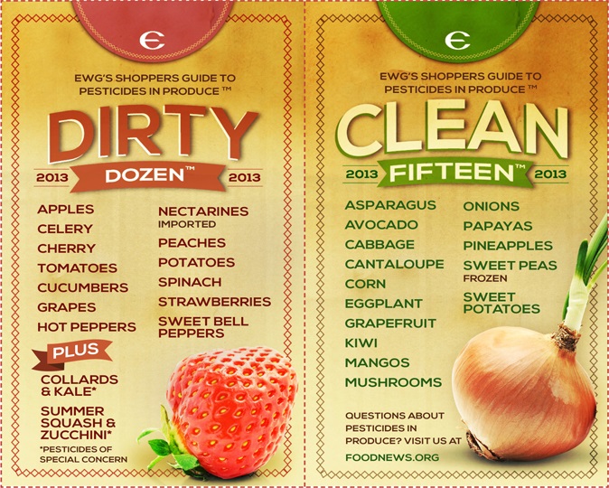The Clean Fifteen & The Dirty Dozen 2013