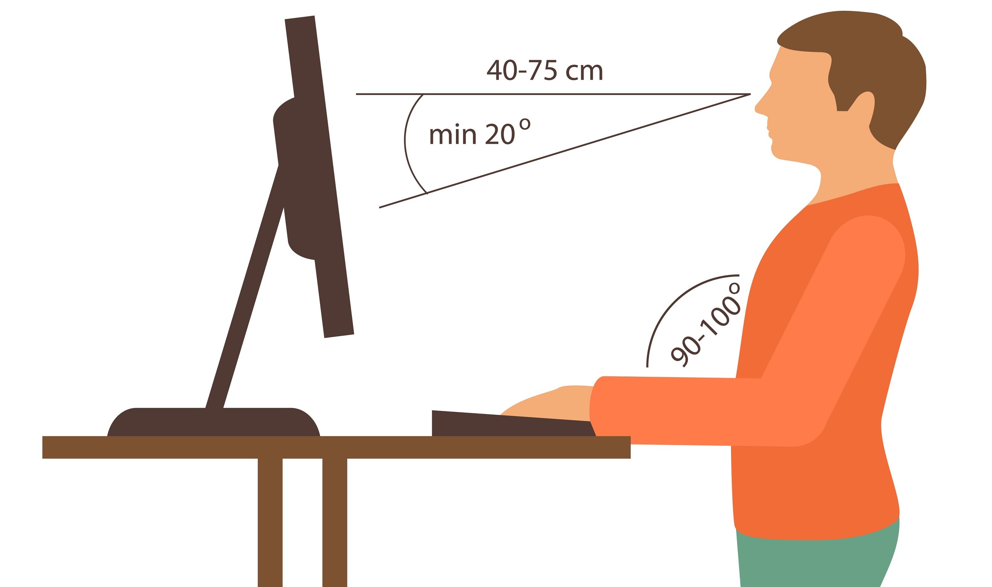 The Harmful Effects of Sitting: From Head to Toe